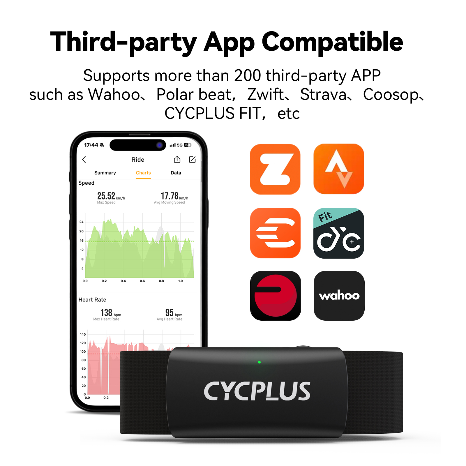 Waterdichte sport-hartslagmete - Heart Rate Strap Chest recensie en prijs
